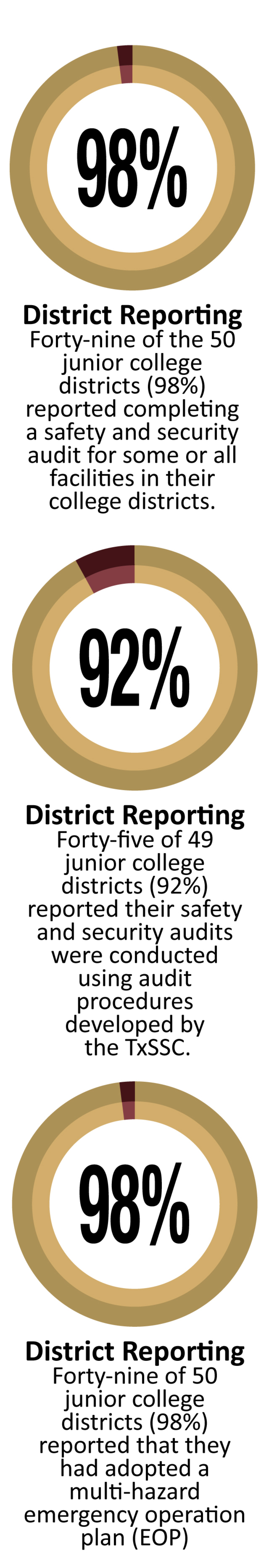 info graphic supporting text