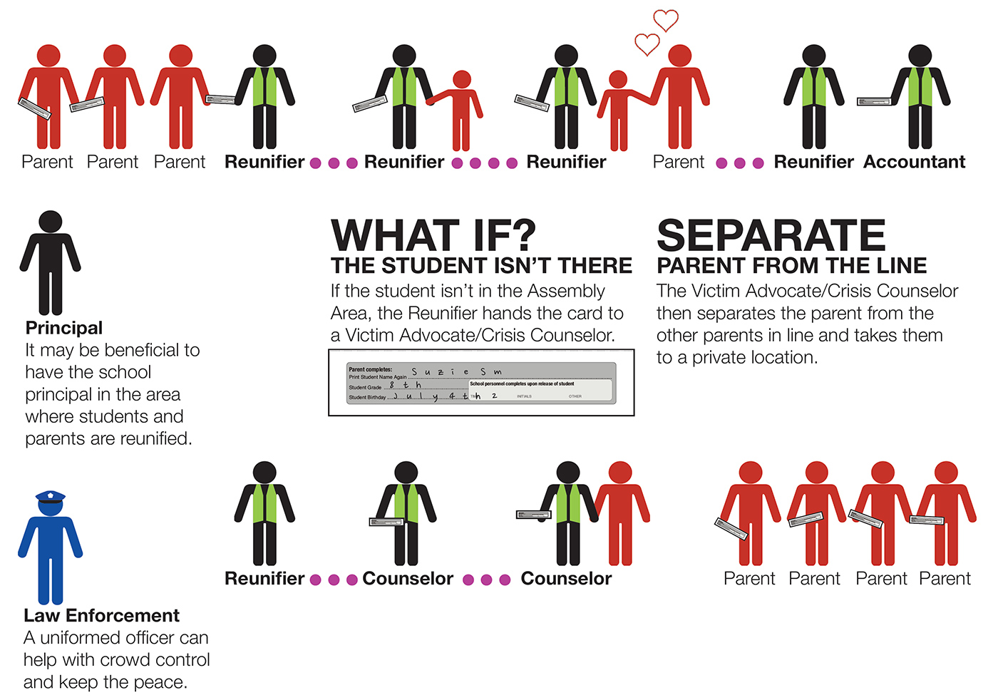 what if scenario diagram